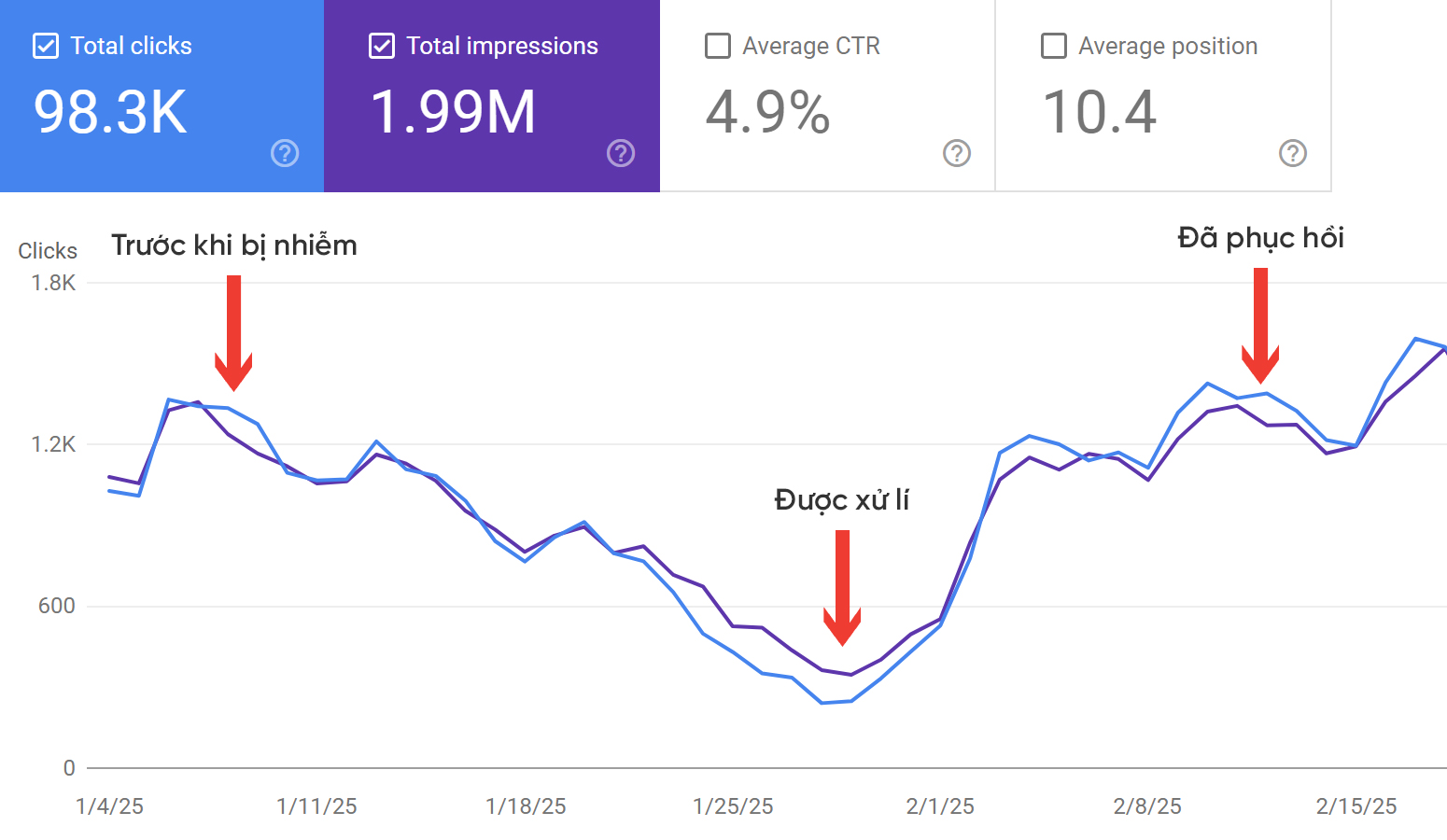 Malware Removal Case Study 1