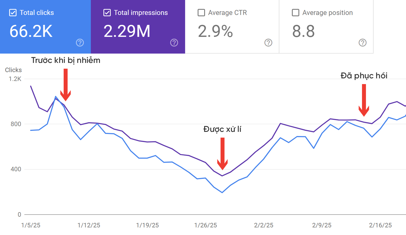 Malware Removal Case Study 2