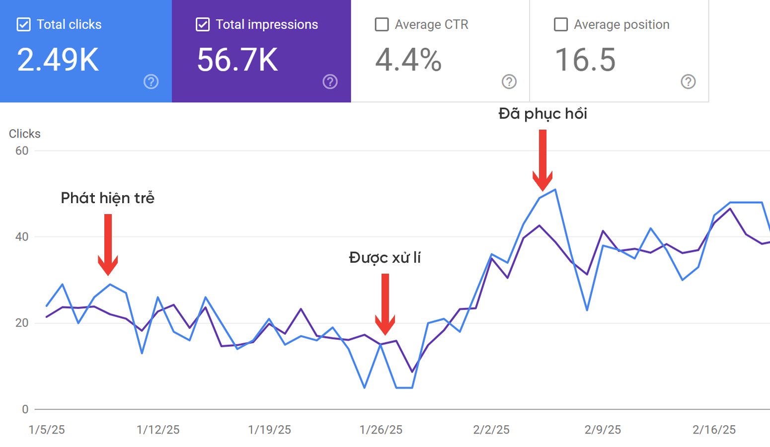 Malware Removal Case Study 3