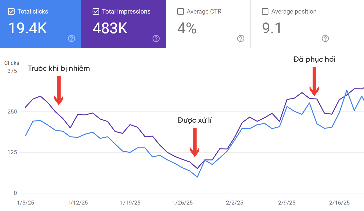 Malware Removal Case Study 4