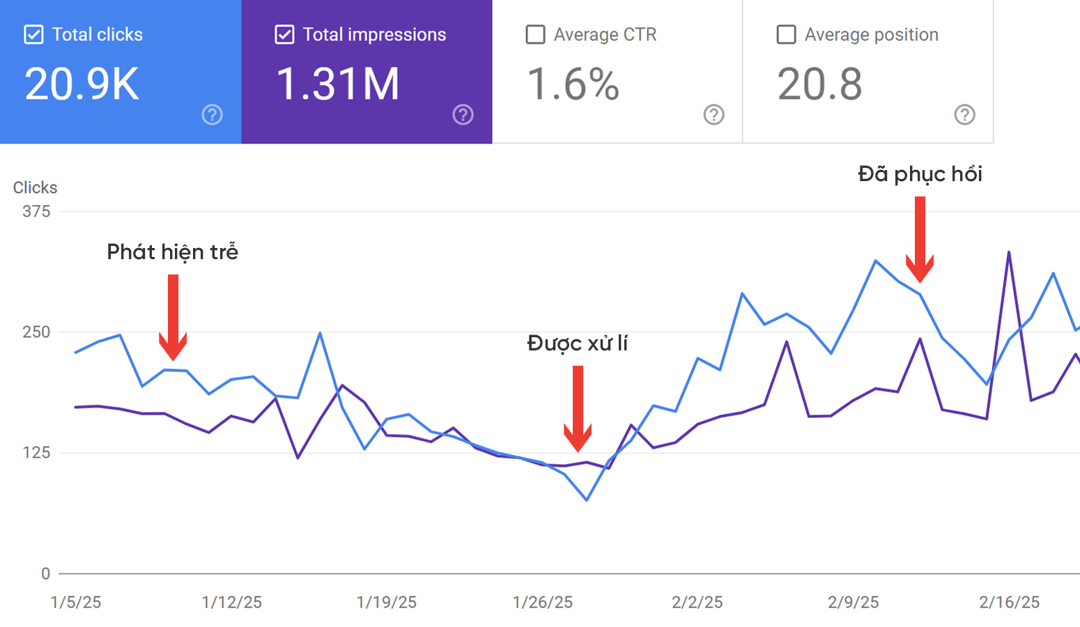 Malware Removal Case Study 5